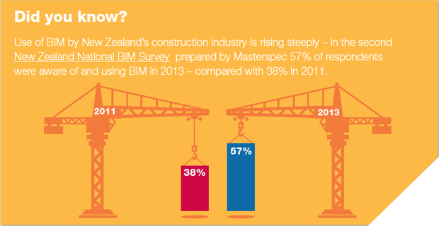 Building Value - Did you know